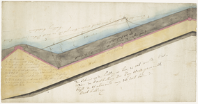 1450 Tekening van de kanthelling, bij resolutie van 12 juni 1799 aan J. van Horssen geaccordeerd, [Kanthelling], 1799