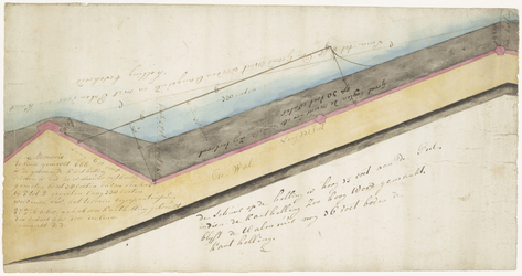 1450 Tekening van de kanthelling, bij resolutie van 12 juni 1799 aan J. van Horssen geaccordeerd, [Kanthelling], 1799