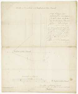391 Een situatietekening van het veerhoofd en de losplaats voor de polder Wamel, met een dwarsprofiel, 1876