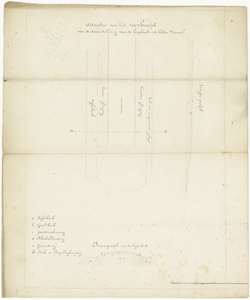 392 Een situatietekening van het veerhoofd en de losplaats voor de polder Wamel, met een dwarsprofiel, 1876