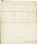 392 Een situatietekening van het veerhoofd en de losplaats voor de polder Wamel, met een dwarsprofiel, 1876