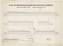 700 Een tekening met dwarsprofielen van sloten ter hoogte van de Grotebrugse Grintweg, de Binnenhoek, het ...
