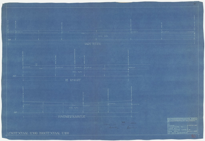 720 Een tekening van de lengteprofielen van de riolering aan de Kijkuit, de Papesteeg en het Hovenierslaantje, 1928