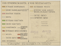 727 Een verklaring der kleuren en tekens voorkomend op het uitbreidingsplan van de gemeente Tiel van 14 mei 1929. Dit ...